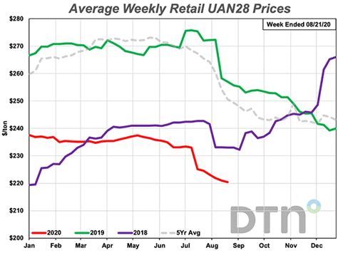 Futures Expiration, Supply and Demand, Bridge
