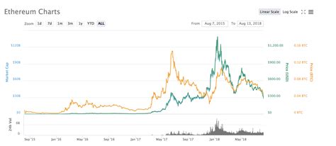 Ethereum: Why did Bitcoin lose value so fast in early January 2015?
