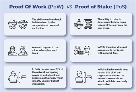 Capitalisation, Staking, Private key
