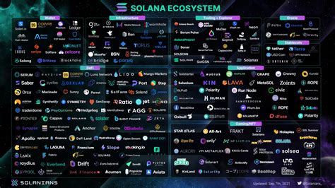 Solana: What are some great resources for beginning to write code for creating a token that targets an L2 platform on Solana? (like KIN)
