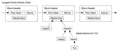 Ethereum: Bitcoin Block Size - What are the rules?
