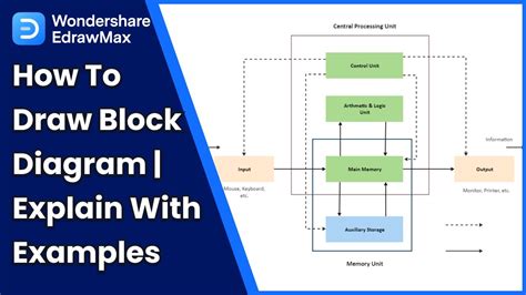 Ethereum: Creating empty blocks vs creating full blocks
