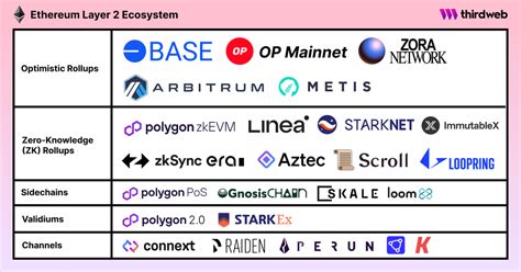 Ethereum: Trading between different cryptocoins
