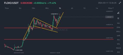 NEO (NEO), Short Position, Futures Premium
