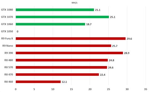 Ethereum: Isracoin: What hashrate should I be getting with intel core i5?
