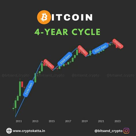 Bitcoin: What is the OP_CAT proposal?
