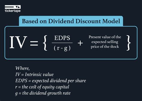 Fundamental Valuation: Determining the