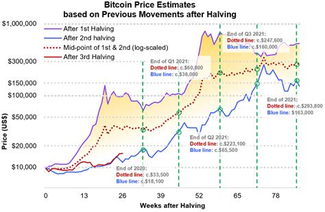 Bitcoin: Where are the seeds on the blockchain stored?
