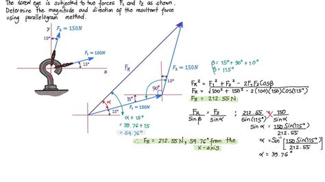 The Role of Polygon