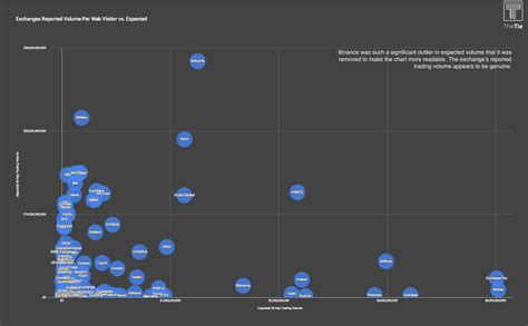 Ethereum: How many bitcoins are there currently in circulation?
