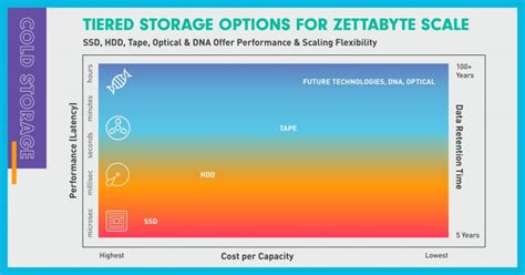 Why Cold Storage is a Smart Investment for Cryptocurrency Holders
