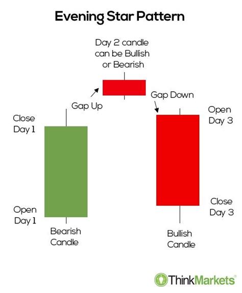 Reversal Pattern, BEP20, Ethereum Name Service (ENS)
