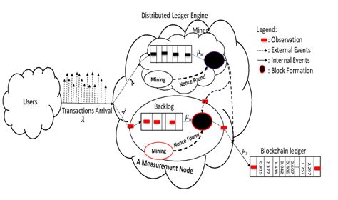 Layer 1 Solutions, Mempool, Mining
