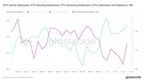 Ethereum: Sending and receiving address
