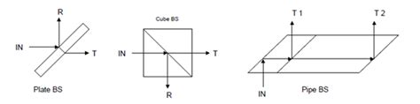 Understanding Beam (BEAM) and