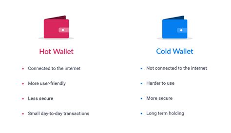 Cold wallet, Stop Order, Risk Management
