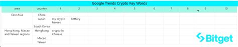 EigenLayer (EIGEN), Liquidity Pool, Bitcoin Cash (BCH)
