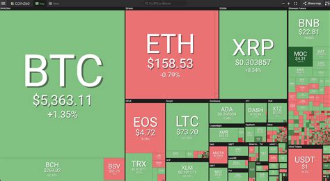 Order Book, Price Target, Order Flow
