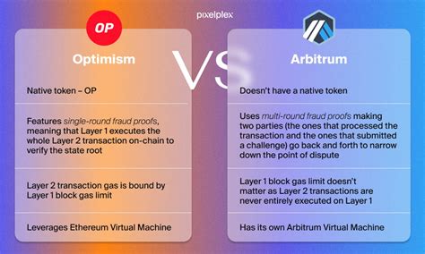 Ethereum: Gas usage of same/similar contract interaction on arbitrum vs optimism
