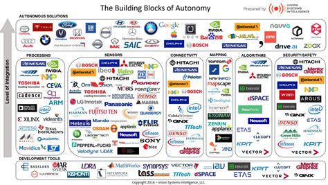 Supply Chain, Market Maker, ATH
