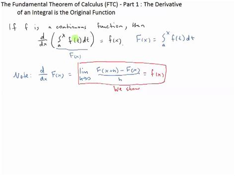 How to Use Fundamental