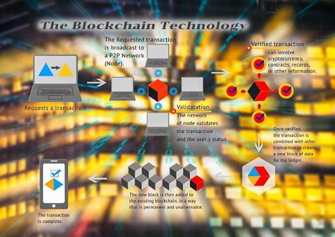 The Future of Blockchain